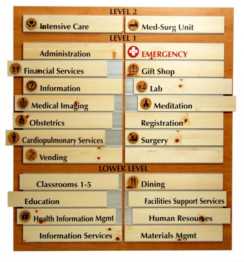 A directory sign for a medical facility with three levels. Level 2: Intensive Care, Med-Surg Unit. Level 1: Emergency, Administration, Financial Services, Information, Medical Imaging, Obstetrics, Cardiopulmonary Services, Vending, Gift Shop, Lab, Meditation, Registration, Surgery. Lower Level: Classrooms 1-5, Dining, Education, Health Information Mgmt, Information Services, Facilities Support Services, Human Resources, Materials Mgmt.