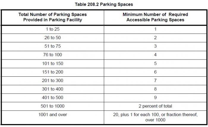 ADA parking spaces information