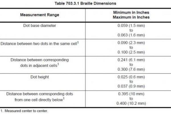 Dimensions for braille