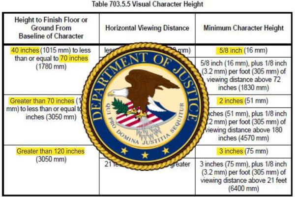 Chart detailing the Department of Justice's visual character height requirements for signage, with a seal of the eagle and flag in the center.