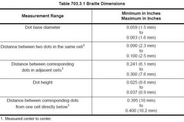 Image showing a table detailing the dimensions for braille characters as per Table 703.3.1