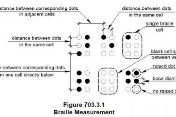 Diagram from Figure 703.3.1 illustrating the measurements used in braille signage.