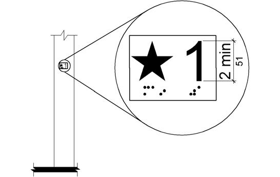 Diagram showing elevator signage for the main entry floor with a tactile star symbol, including Braille translation below. The design specifies the size and distance requirements for clear visibility and touch readability.