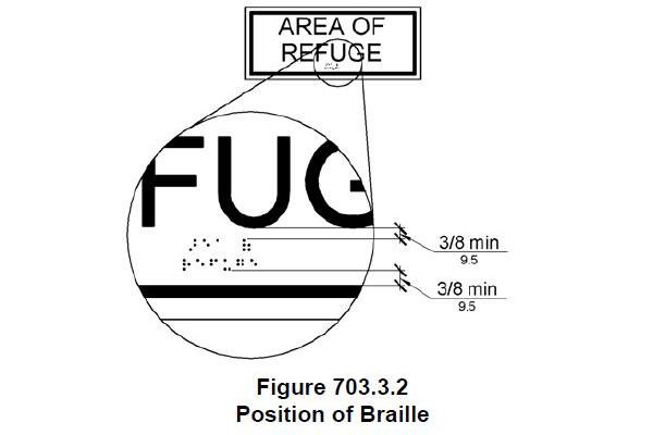 Illustrative diagram from Figure 703.3.2 showcasing the positioning of braille text relative to visual text on signage